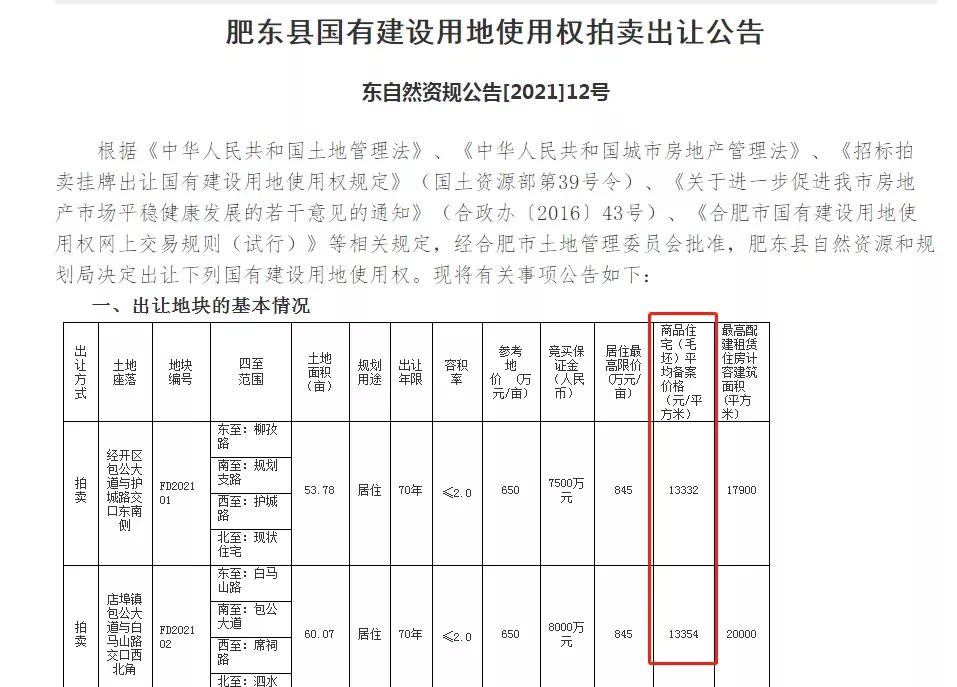 肥东房价最新动态，市场走势分析与购房指南