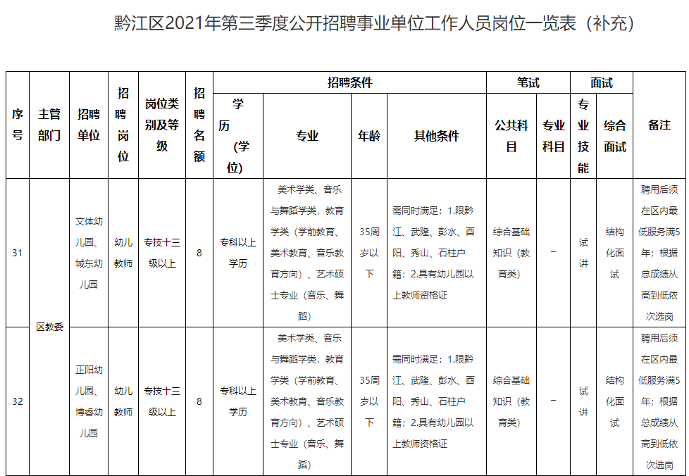 黔江在线最新招聘信息全面汇总