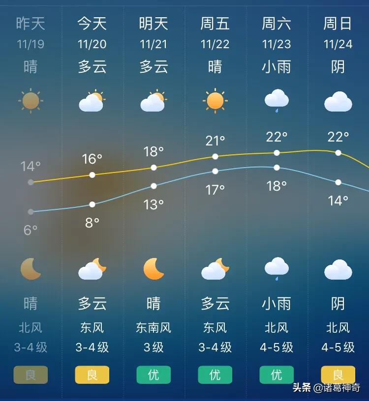 上海最新天气预报通知