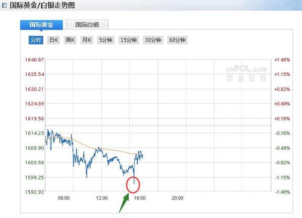 美元指数最新动态，对市场影响深度解析