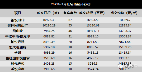 溧阳最新房价动态及市场走势，购房指南与趋势分析