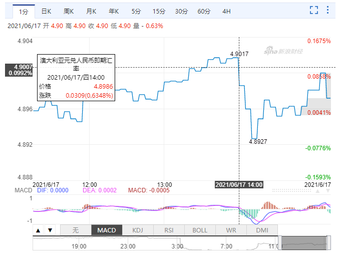 澳元对人民币最新汇率及走势分析，影响因素深度解读