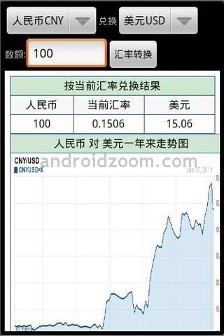 全球经济动态下的最新汇率与货币价值变化