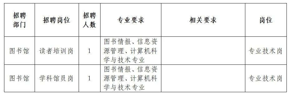 饶河县图书馆招聘启事