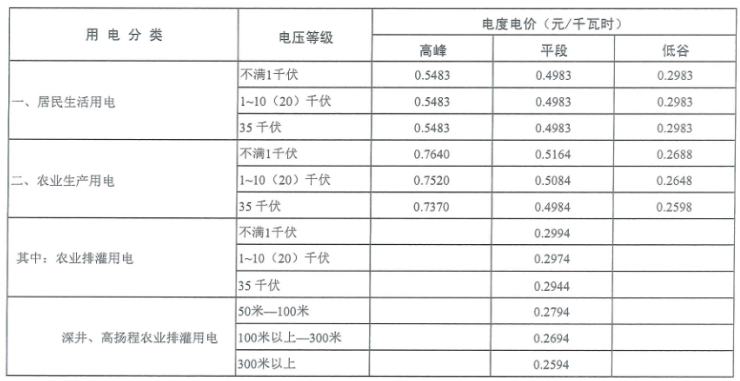 最新电费收费标准全面解析