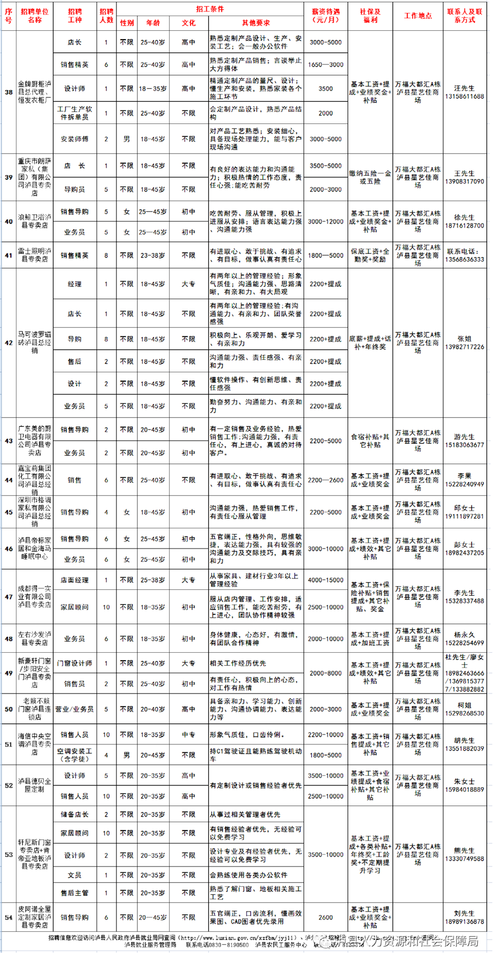 泸县文化局最新招聘信息与职位详解速递