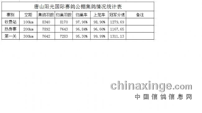 唐山鸿冠公棚最新公告揭秘未来发展方向与重大更新内容