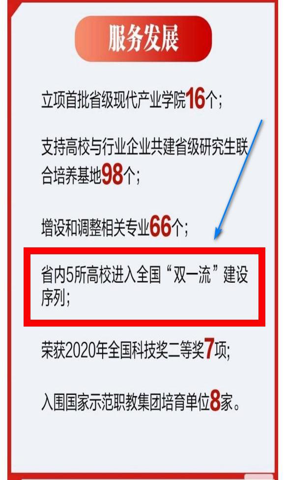 双一流最新动态，高校建设迈入崭新篇章