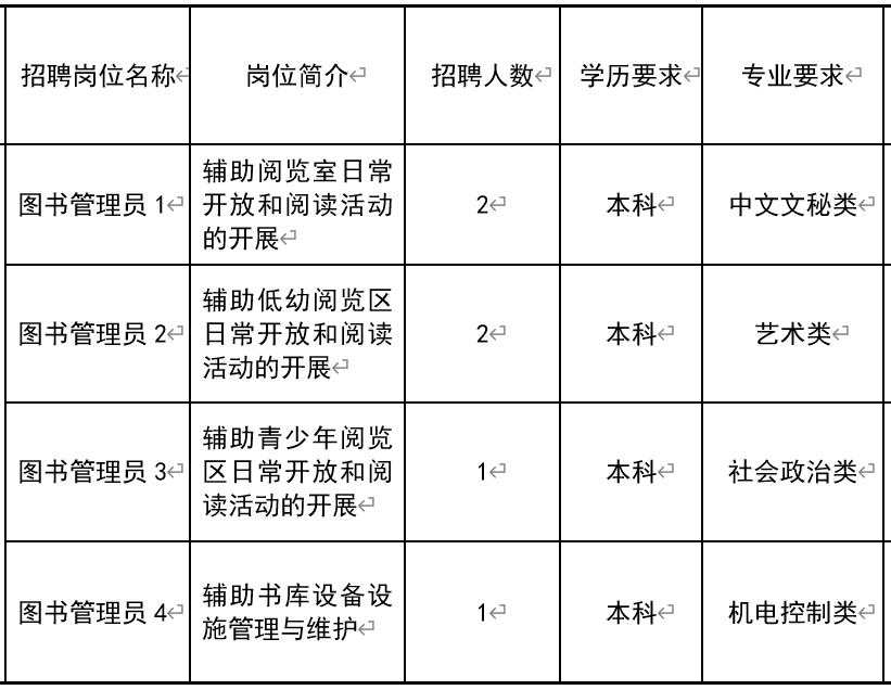 庆安县图书馆最新招聘启事概览