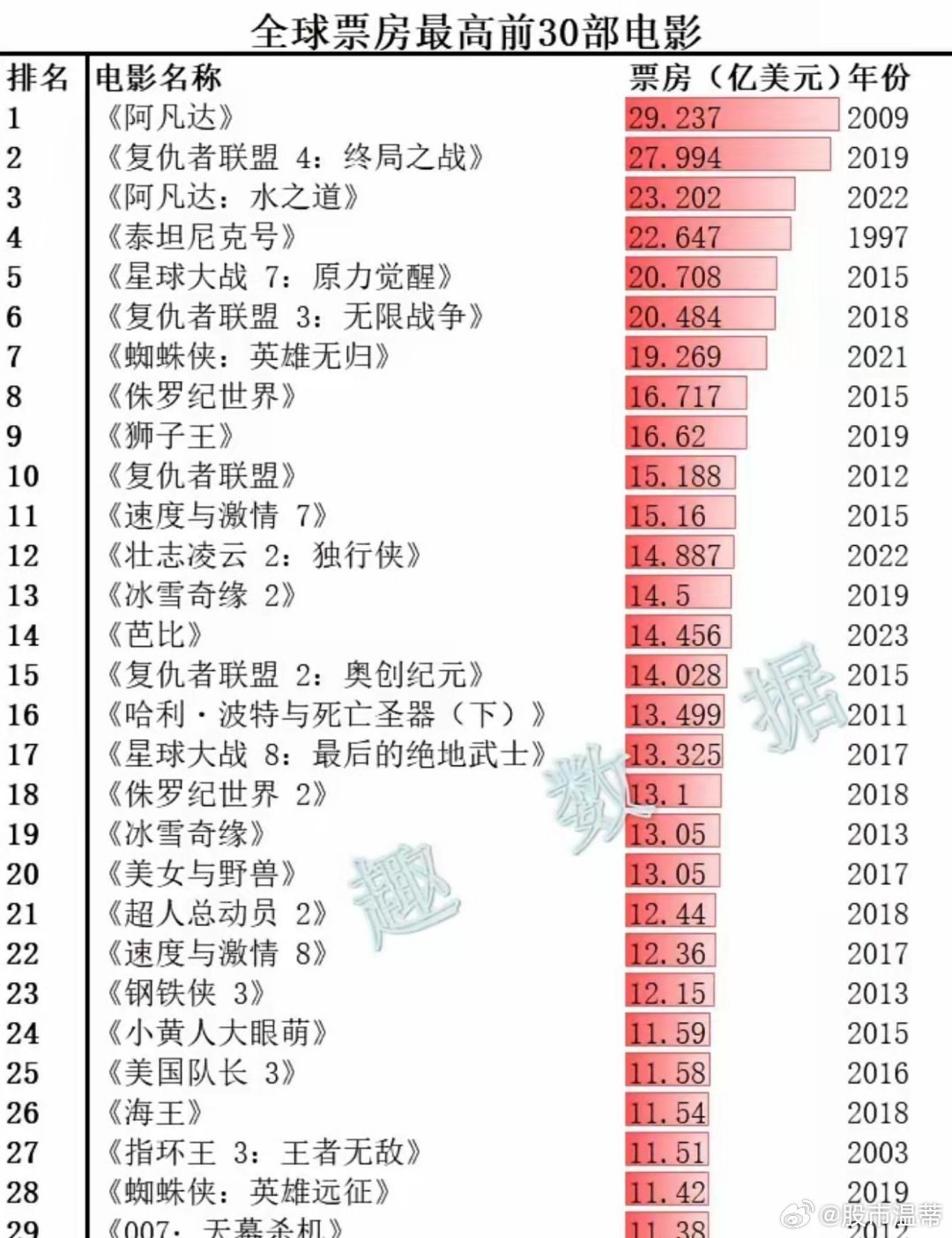 全球影坛瞩目焦点，最新电影票房排行榜实时更新