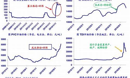 煤炭价格行情最新动态及市场走势分析与展望报告