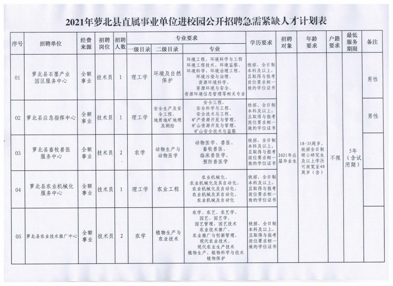 萝北县图书馆最新招聘启事概览