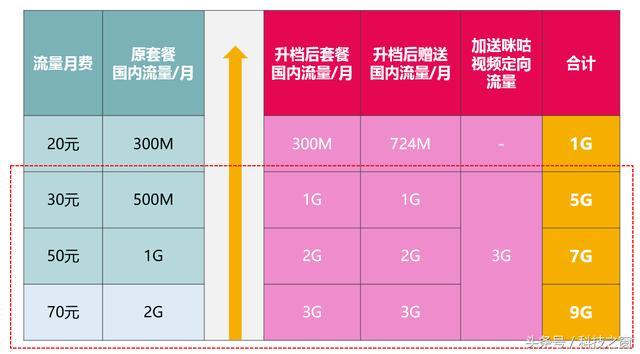 上海移动最新套餐引领移动通信新风尚