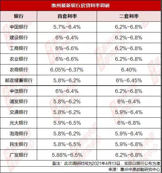 惠州最新房贷利率全面解析