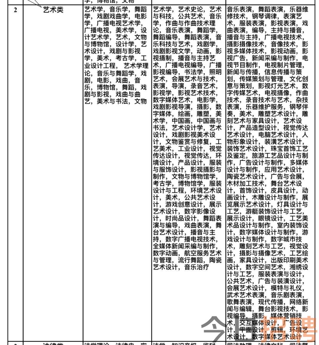 下关区文化局招聘信息与动态概览