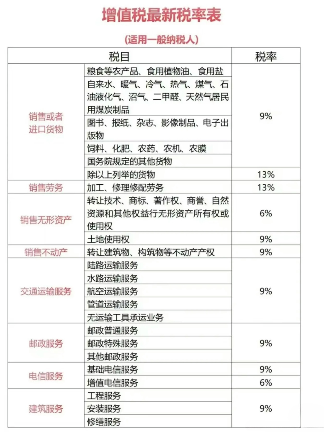 最新增值税改革，影响、展望与深度解读