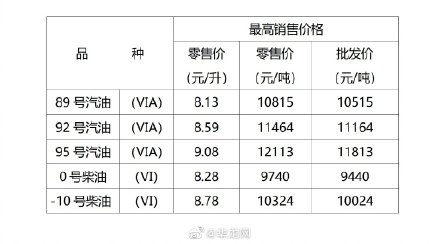 重庆92号汽油最新价格动态解析