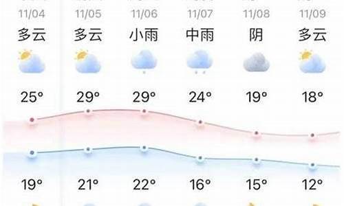 六安最新天气预报通知