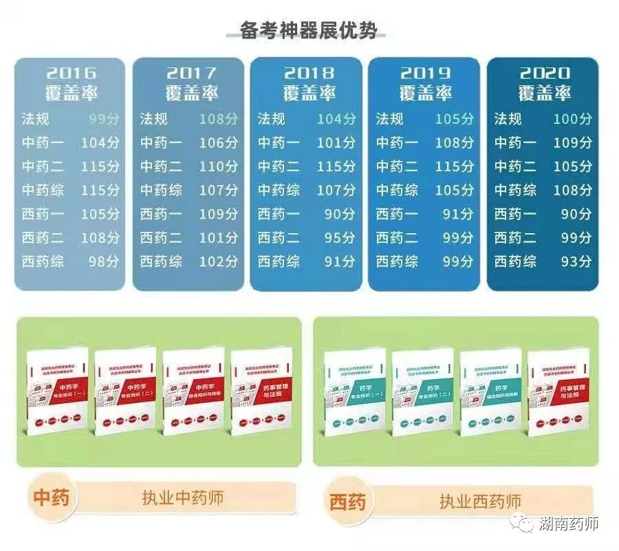 执业药师最新招聘信息及行业趋势与招聘热点深度解析