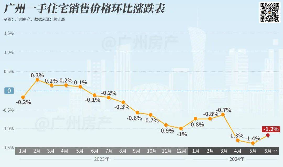 广州房价走势最新消息，市场分析与未来预测