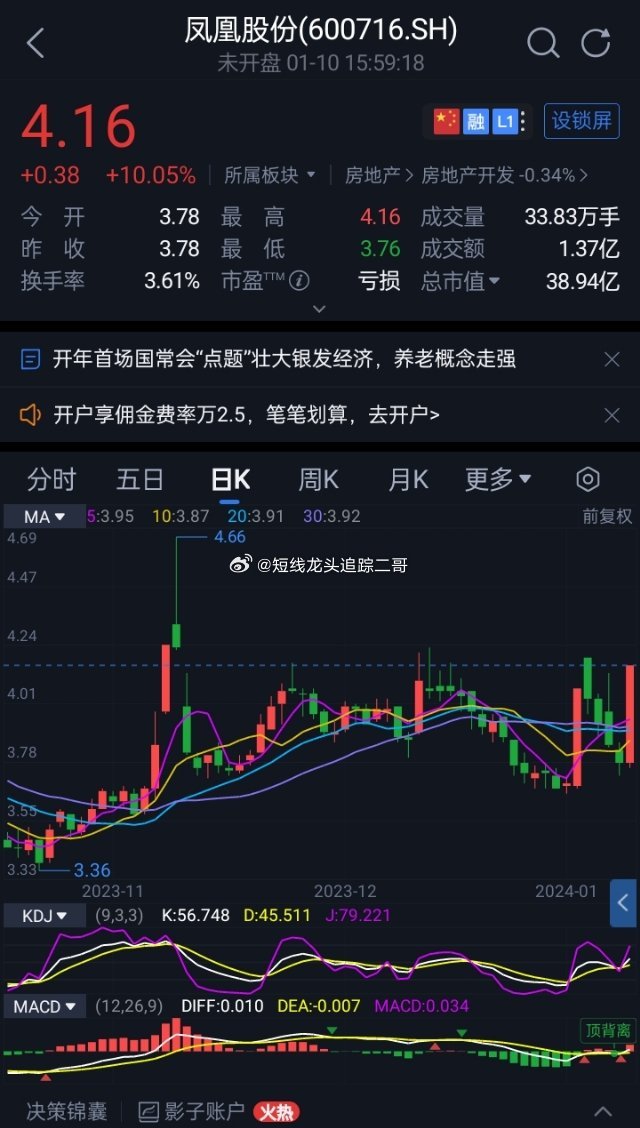 凤凰股份最新动态全面解读