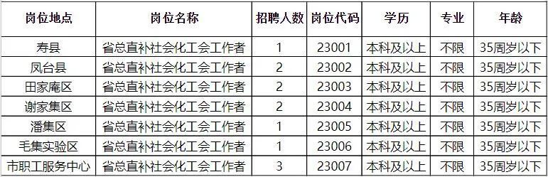 白云矿区科技局最新招聘信息与职位全面解析