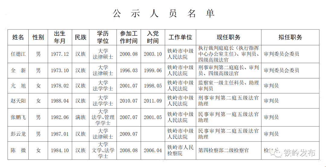 桦甸市剧团人事调整重塑团队力量，开启发展新篇章