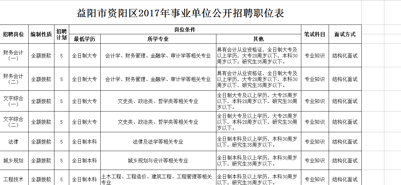 益阳最新招聘动态与就业市场深度解析