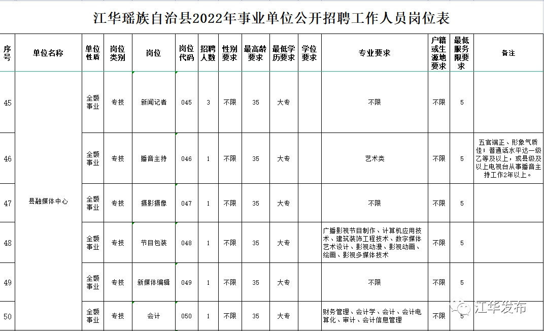 江华最新招聘信息全面解析