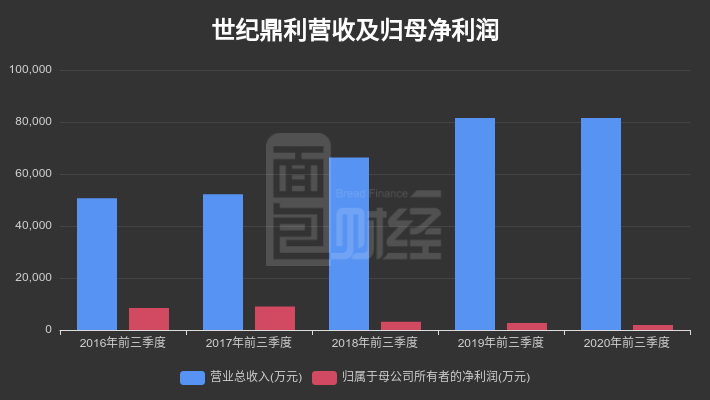 世纪鼎利引领行业变革，共创美好未来新篇章