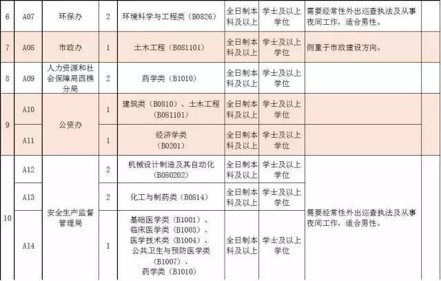 连州最新招聘信息汇总