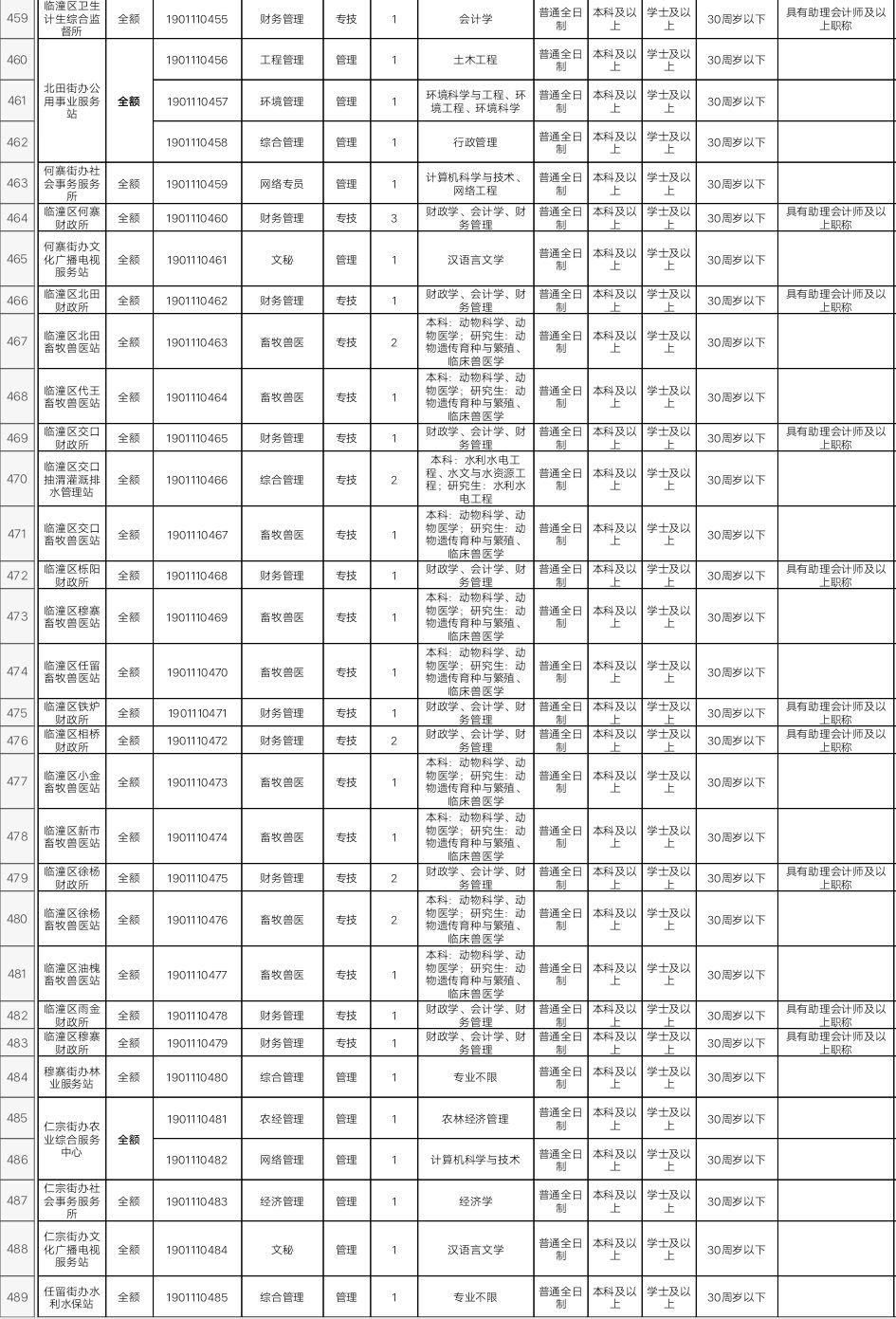 临潼区文化局招聘启事与文化事业发展概览