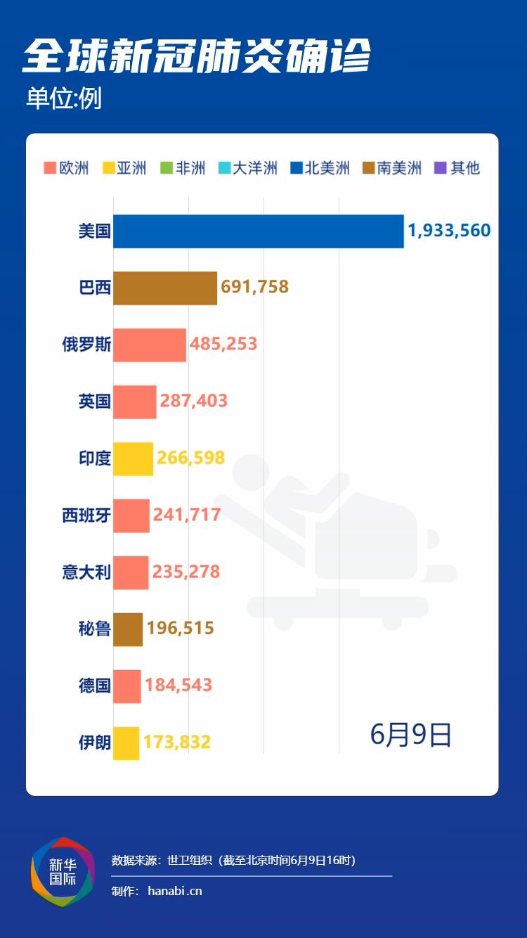 全国最新疫情数据报告发布