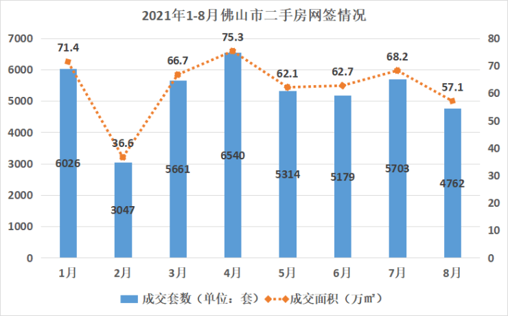 佛山房价最新动态，市场走势及影响因素深度解析