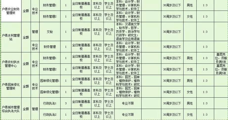 户县最新招聘动态与职业机会深度探讨