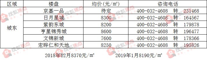 阎良房价最新信息详解与分析报告