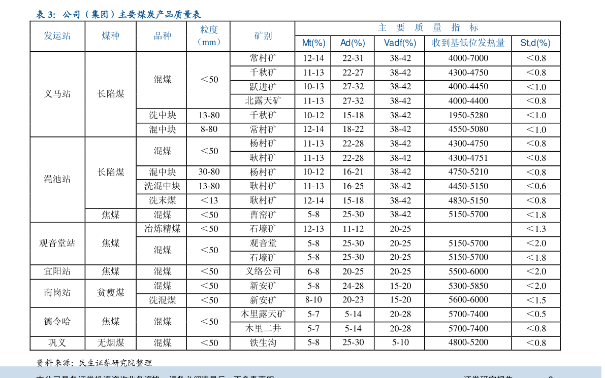 镜湖月 第3页