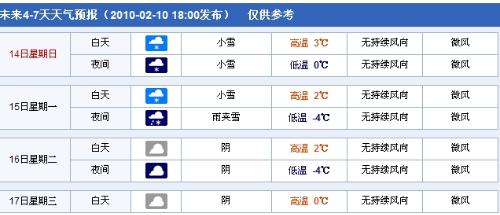 芜湖最新气象预报信息