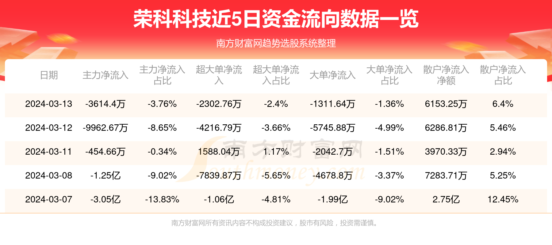 荣科科技最新动态全面解析