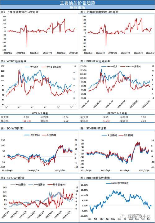 世界原油价格动态解析，最新趋势与市场影响