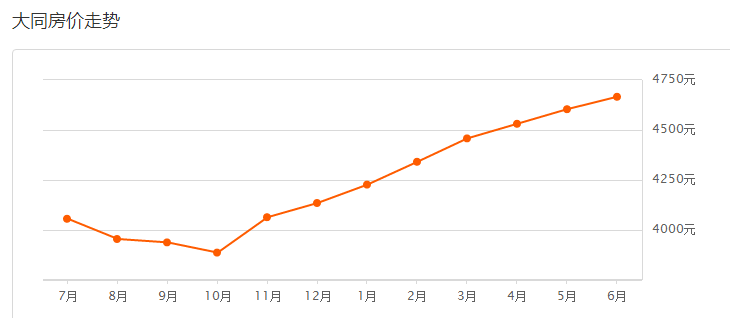 长治房价动态更新，市场趋势解析与购房指南