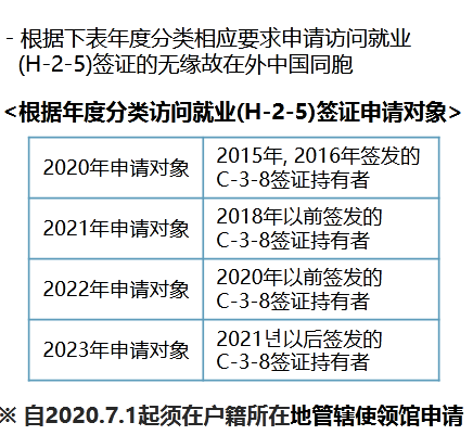 韩国C38签证最新制度全面解析