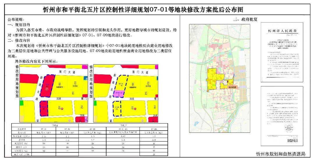 晋州市科技局未来发展规划展望