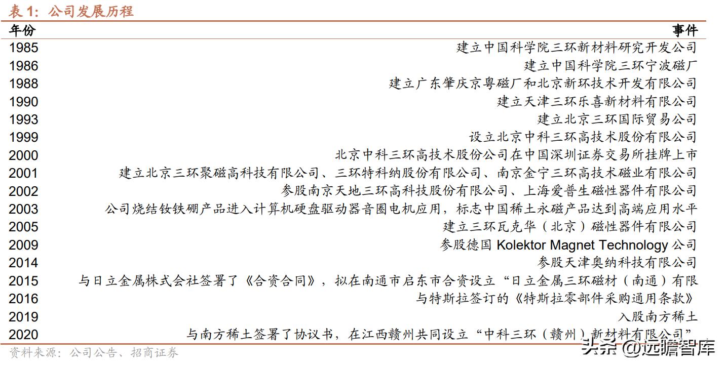 中科三环最新消息深度解读与分析