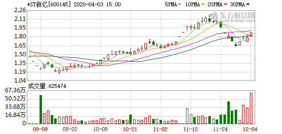 ST新亿最新公告解读，未来展望、挑战与应对之道