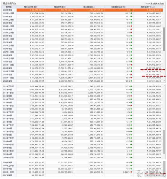 今日最新净值解读，聚焦110029基金净值的深度剖析