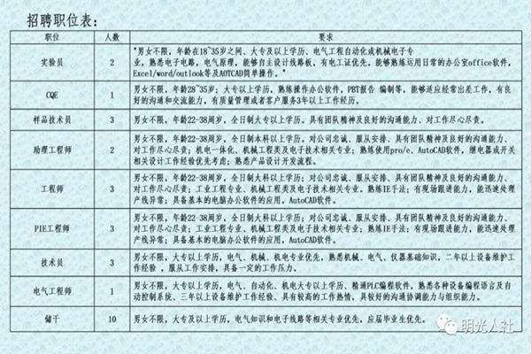 安康最新招聘信息及其社会影响分析