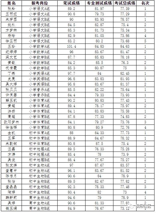 枞阳县科技局招聘科技人才，最新招聘信息及招募动向发布