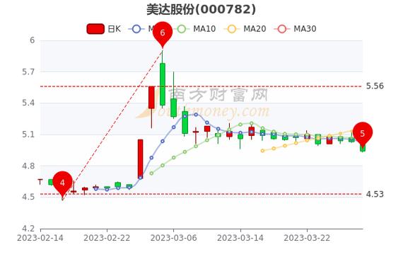 美达股份最新动态全面解读