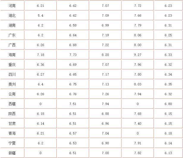 油价调整最新消息，95号汽油价格动态关注焦点